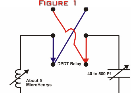 40 meter Phased Array